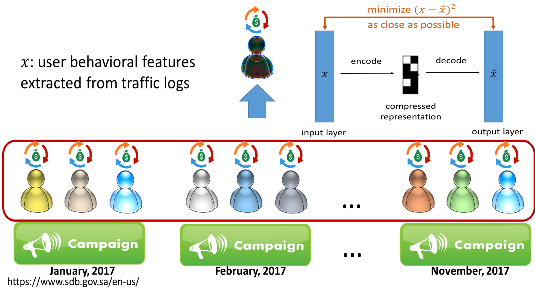 project_vreeg